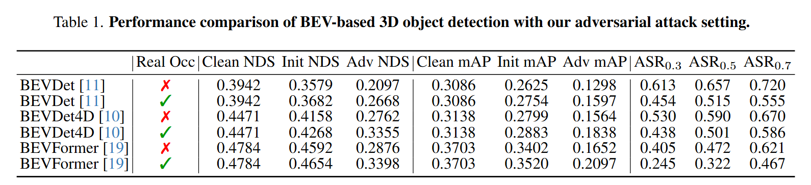ablation study