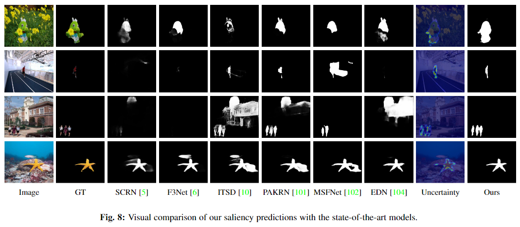 Performance comparison of SOD.