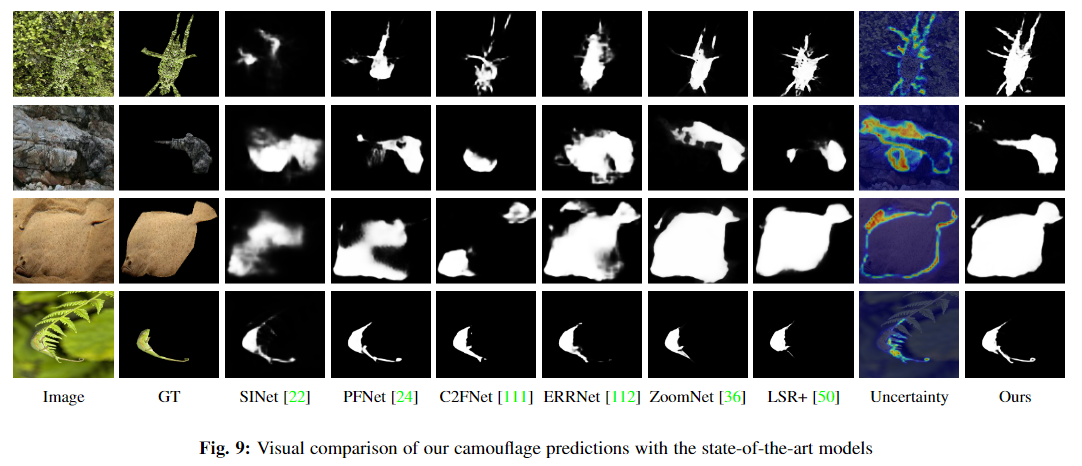 Uncertainty-aware Joint Salient Object and Camouflaged Object Detection